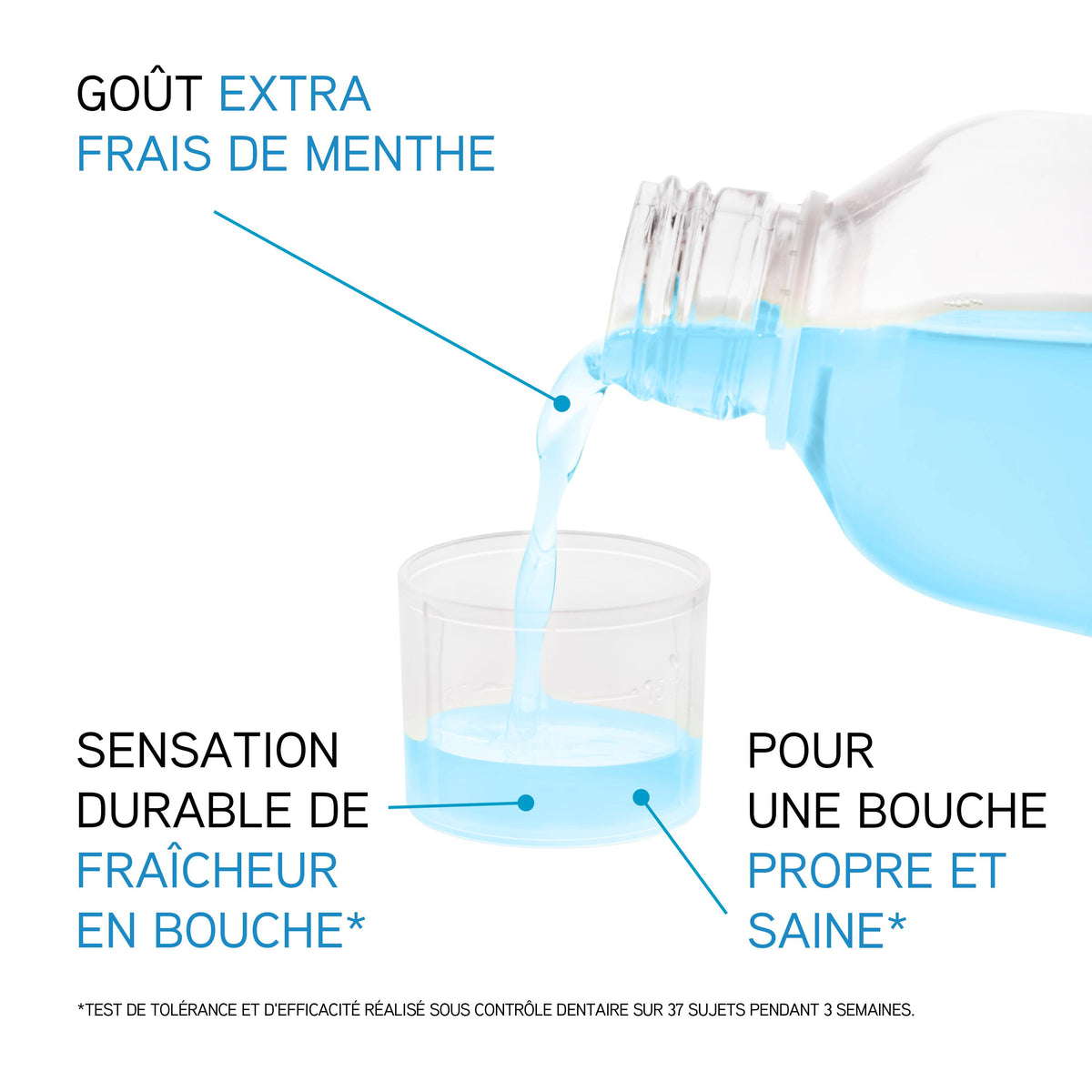 Eluday Protect 500ml – Bain de Bouche Protecteur & Anti-carie