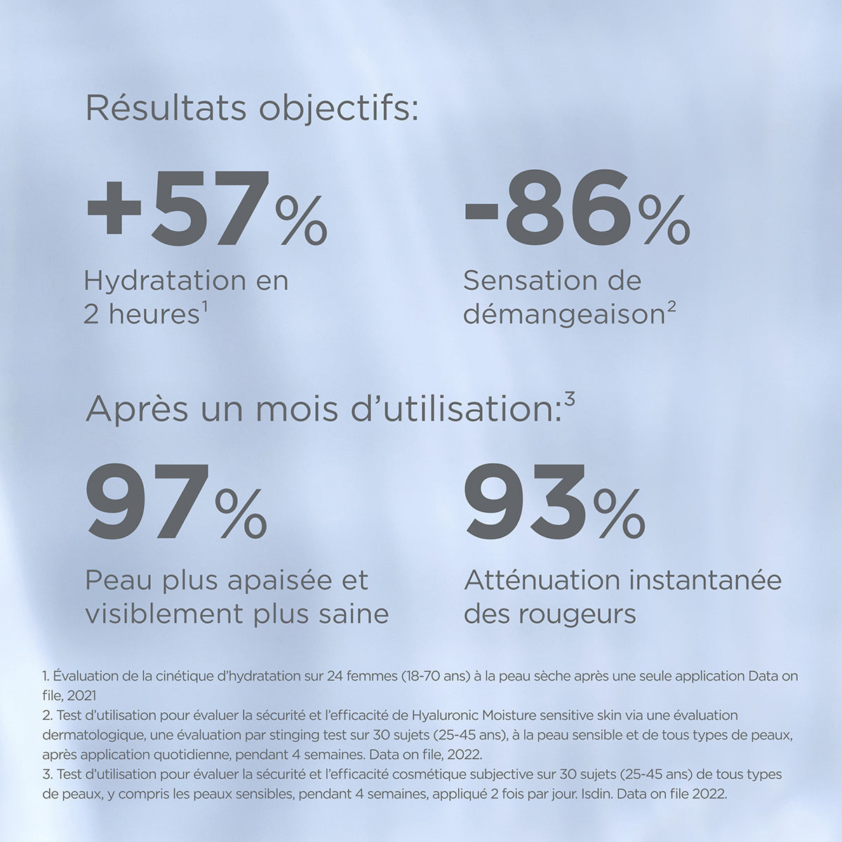 ISDIN Hyaluronic Moisture Crème – Peau Sensible 50g