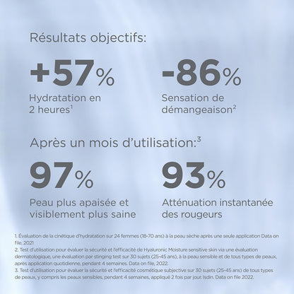 ISDIN Hyaluronic Moisture Crème – Peau Sensible 50g