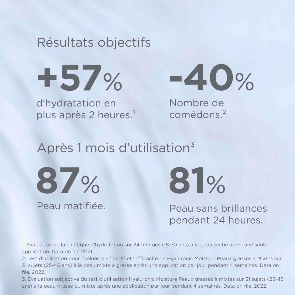 ISDIN Hyaluronic Moisture Crème – Peau Grasse à Mixte 50g