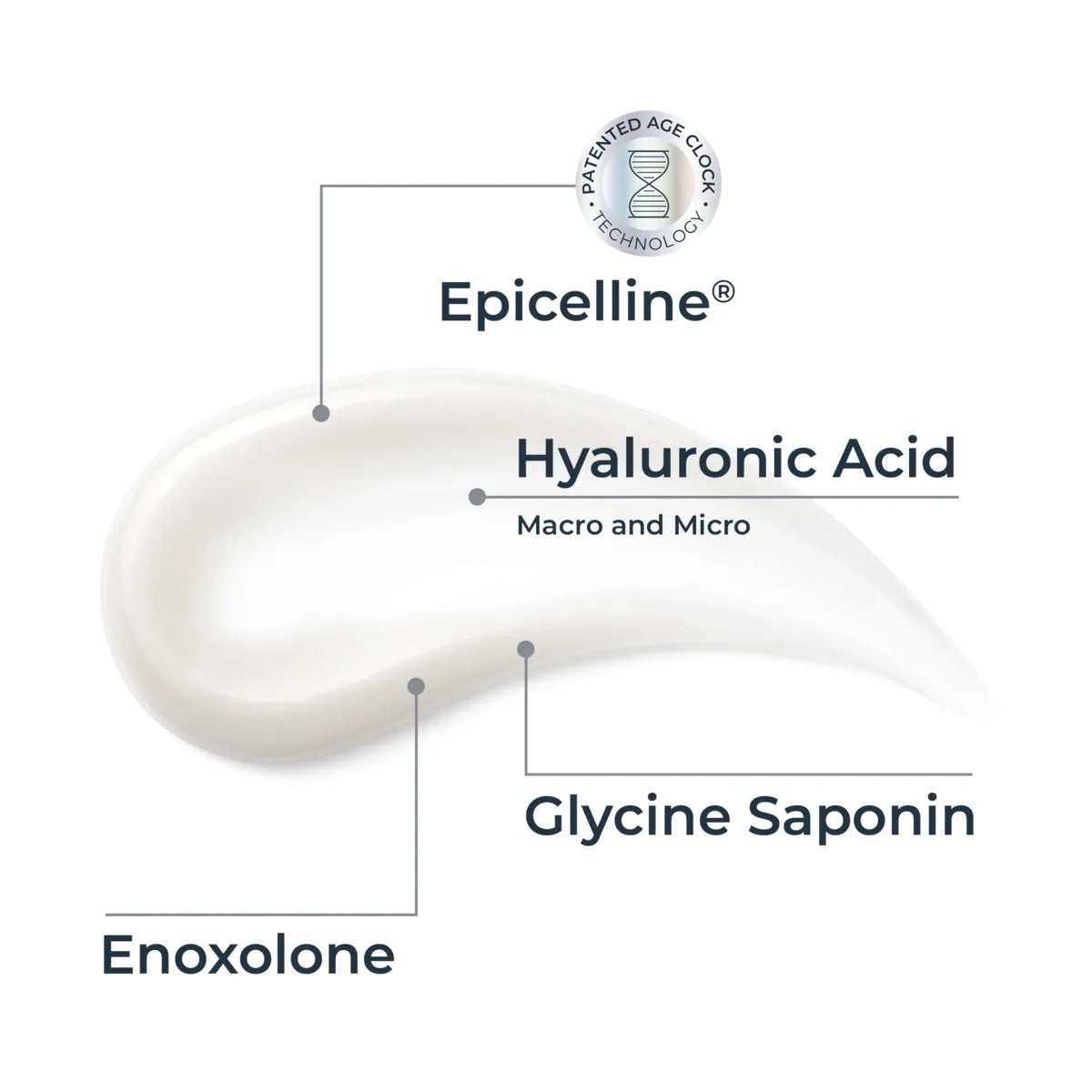 Eucerin Hyaluron-Filler + LongevitY Sérum Épigénétique Epicelline 30ml