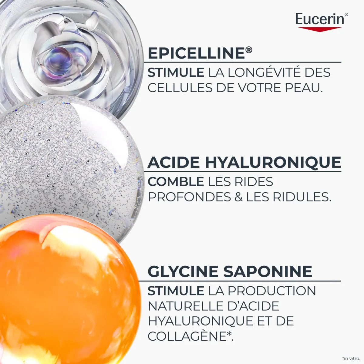 Eucerin Hyaluron-Filler + LongevitY Sérum Épigénétique Epicelline 30ml