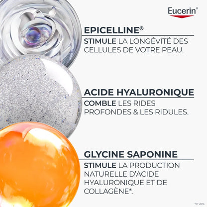 Eucerin Hyaluron-Filler + LongevitY Sérum Épigénétique Epicelline 30ml