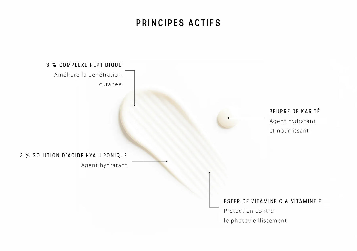 Dermaceutic Regen Ceutic Crème Réparatrice & Anti-Âge 40ml