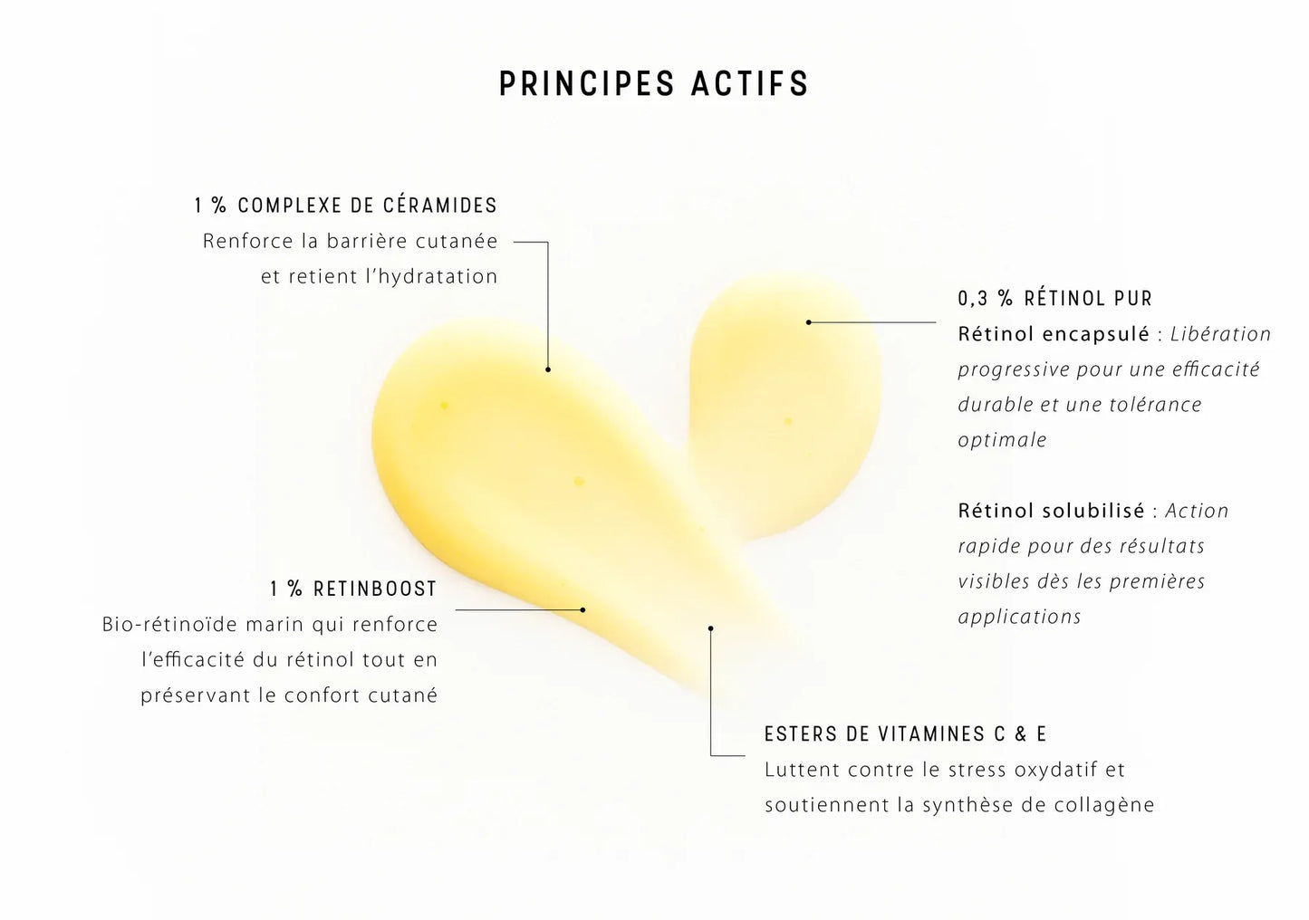 Dermaceutic Activ Retinol 1.0 Sérum Anti-Âge Intensif 30ml