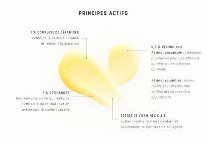 Dermaceutic Activ Retinol 1.0 Sérum Anti-Âge Intensif 30ml