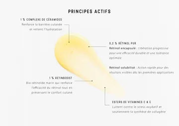 Dermaceutic Activ Retinol 0.5 Sérum Anti-Âge 30ml